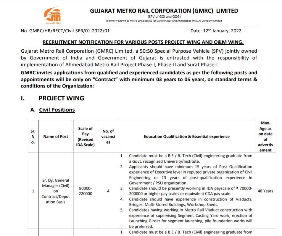 GMRC various manager posts recruitment 2022.png